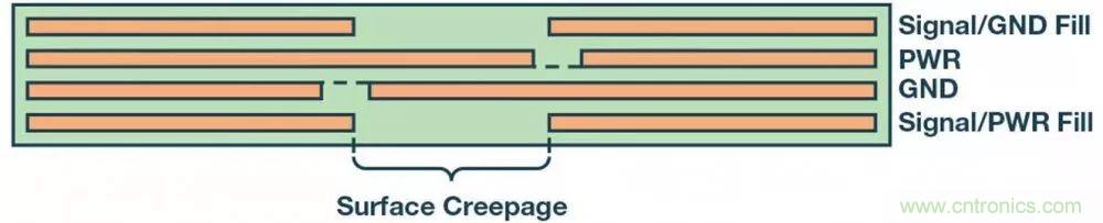 簡化EMI抑制技術，搞定高性價比隔離設計