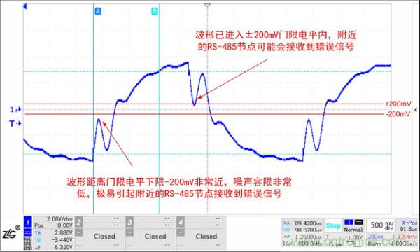 RS-485保護電路結電容對信號質(zhì)量的影響