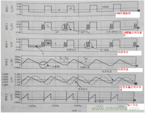 電源芯片的工作模式都有哪些特點？
