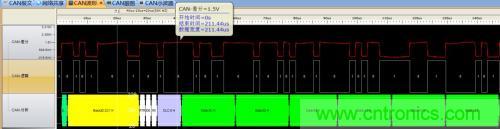 如何測試CAN節(jié)點DUT的輸入電壓閾值? 如何測試CAN節(jié)點DUT的輸入電壓閾值?