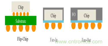從原理到產業現狀，一文讀懂射頻芯片