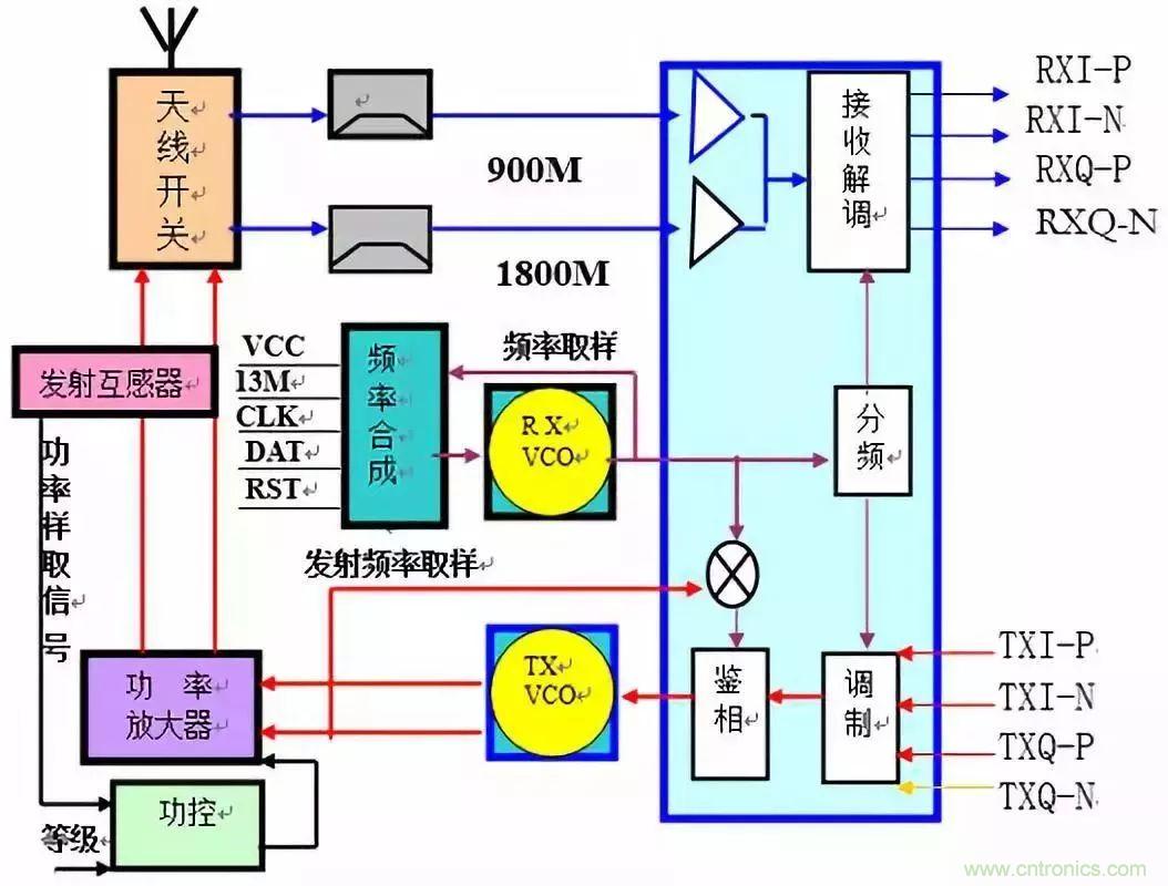 從原理到產業現狀，一文讀懂射頻芯片