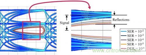 有效回波損耗到底是什么？（二）