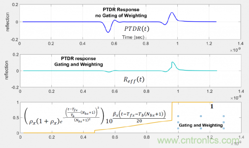 有效回波損耗到底是什么？（二）