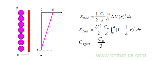 22張圖帶你看懂開關(guān)電源等磁性元器件的分布參數(shù) 22張圖帶你看懂開關(guān)電源等磁性元器件的分布參數(shù)
