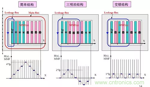 22張圖帶你看懂開關(guān)電源等磁性元器件的分布參數(shù) 22張圖帶你看懂開關(guān)電源等磁性元器件的分布參數(shù)