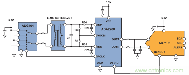ADI教你如何面對傳感器信號調理的各種挑戰！