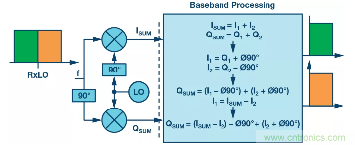 復數(shù)RF混頻器揭秘:下一代SDR收發(fā)器中的黑魔法 復數(shù)RF混頻器揭秘:下一代SDR收發(fā)器中的黑魔法