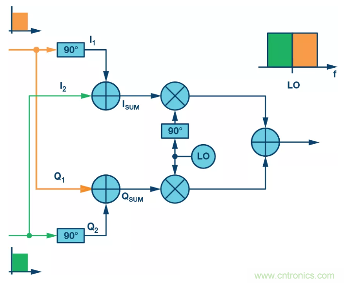 復數(shù)RF混頻器揭秘:下一代SDR收發(fā)器中的黑魔法 復數(shù)RF混頻器揭秘:下一代SDR收發(fā)器中的黑魔法