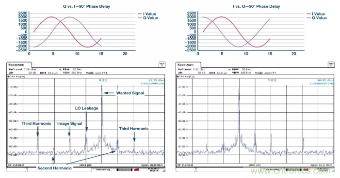 復數(shù)RF混頻器揭秘:下一代SDR收發(fā)器中的黑魔法 復數(shù)RF混頻器揭秘:下一代SDR收發(fā)器中的黑魔法