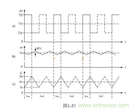 詳解整流輸出推挽式變壓器開關(guān)電源工作原理 詳解整流輸出推挽式變壓器開關(guān)電源工作原理