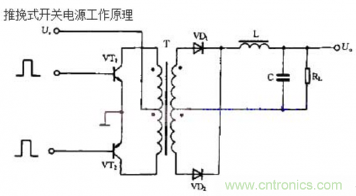 詳解整流輸出推挽式變壓器開關(guān)電源工作原理 詳解整流輸出推挽式變壓器開關(guān)電源工作原理