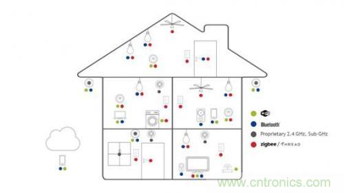 傳感器網(wǎng)絡(luò)如何簡化網(wǎng)絡(luò)降低成本 傳感器網(wǎng)絡(luò)傳感器網(wǎng)絡(luò)如何簡化網(wǎng)絡(luò)降低成本