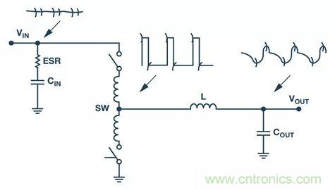 全面剖析開關(guān)穩(wěn)壓器噪聲,ADI教你如何輕松降噪