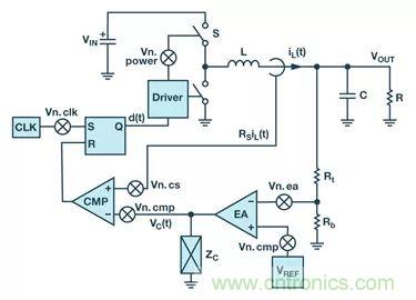 全面剖析開關(guān)穩(wěn)壓器噪聲,ADI教你如何輕松降噪