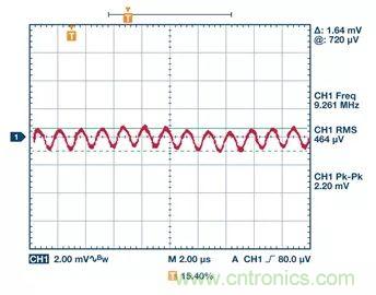 全面剖析開關(guān)穩(wěn)壓器噪聲,ADI教你如何輕松降噪