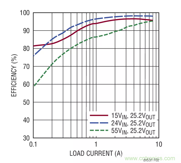 如何選擇一款功能強(qiáng)大、寬輸入范圍的電池充電器? 如何選擇一款功能強(qiáng)大、寬輸入范圍的電池充電器?