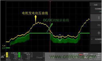 電源芯片EN引腳對電機(jī)控制板的影響 電源芯片EN引腳對電機(jī)控制板的影響