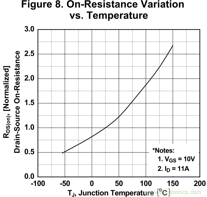 板子上的MOS管真的能持續安全工作嗎?