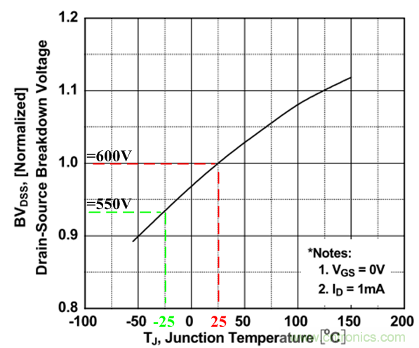 板子上的MOS管真的能持續安全工作嗎?