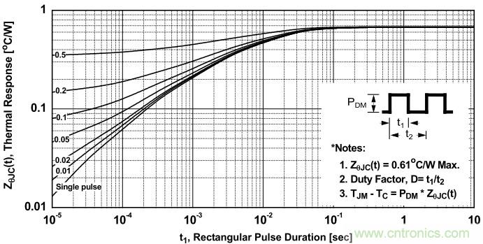 板子上的MOS管真的能持續安全工作嗎?