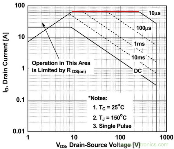 板子上的MOS管真的能持續安全工作嗎?
