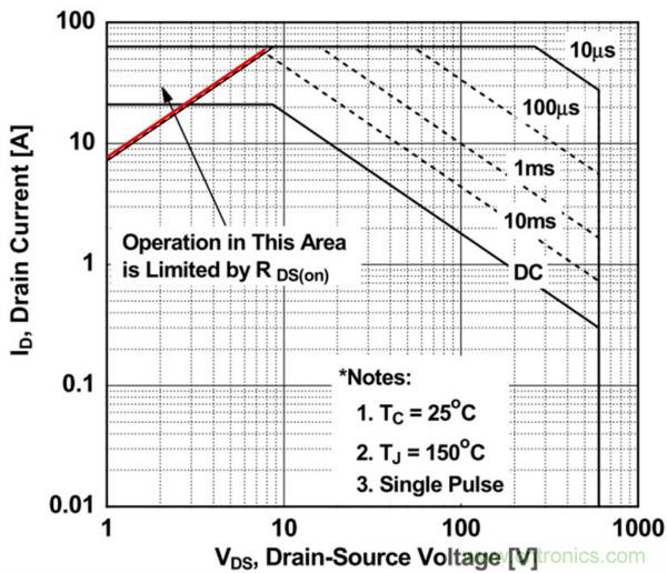 板子上的MOS管真的能持續安全工作嗎?