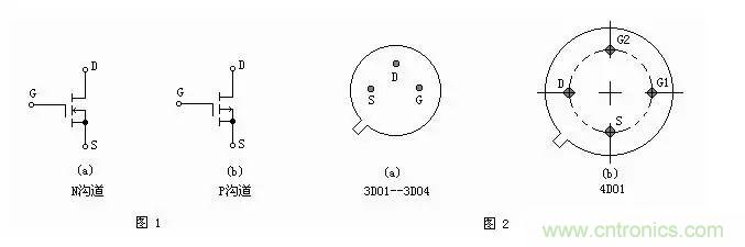 MOS管簡介以及判定電極、放大能力的方法