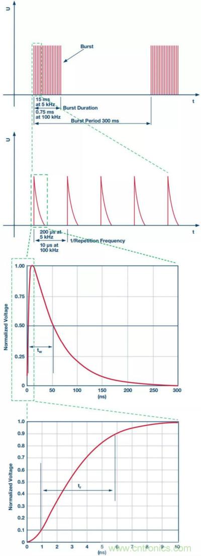 當電子元件性能下降,如何保護您的模擬前端?