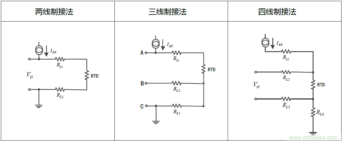 溫度測量：如何消除線阻抗引入的誤差？
