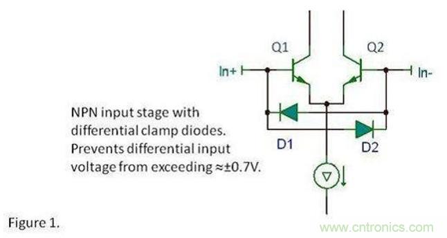 將運算放大器用作比較器，可行么？
