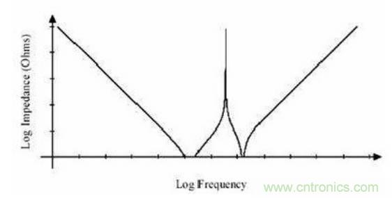 殊途同歸,從兩個(gè)角度解釋電容退耦原理
