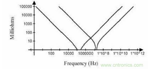 殊途同歸,從兩個(gè)角度解釋電容退耦原理