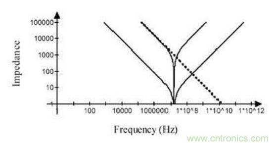 殊途同歸,從兩個(gè)角度解釋電容退耦原理