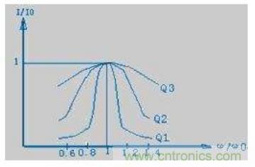 殊途同歸,從兩個(gè)角度解釋電容退耦原理
