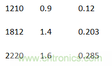 殊途同歸,從兩個(gè)角度解釋電容退耦原理