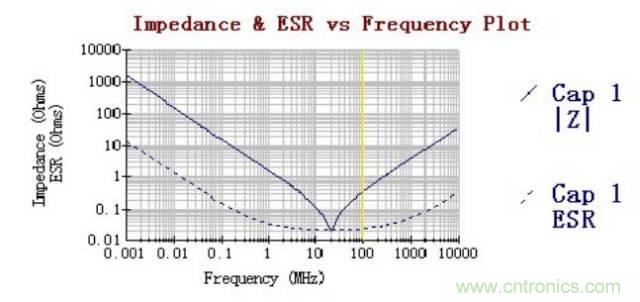 殊途同歸,從兩個(gè)角度解釋電容退耦原理