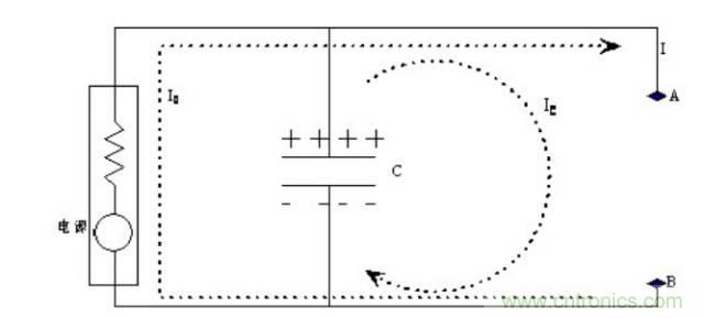 殊途同歸,從兩個(gè)角度解釋電容退耦原理