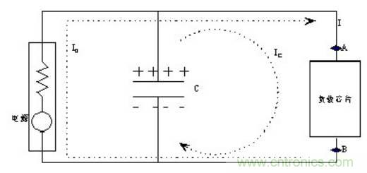 殊途同歸,從兩個(gè)角度解釋電容退耦原理