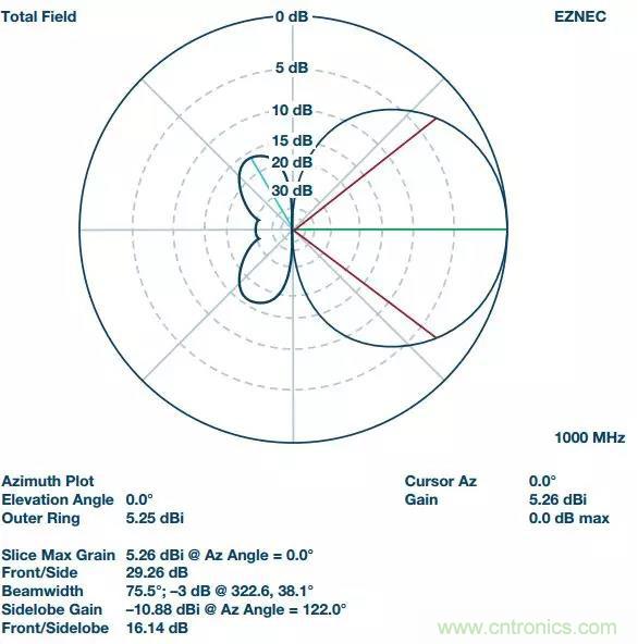 深度解析PLL器件的相位校準與控制! 深度解析PLL器件的相位校準與控制!