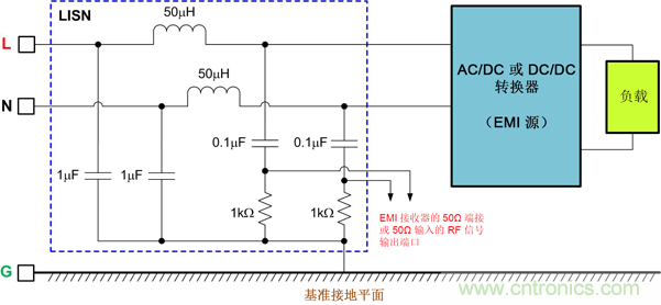 德州儀器:DC/DC 轉換器 EMI 的工程師指南(一)——規范和測量 德州儀器:DC/DC 轉換器 EMI 的工程師指南(一)——規范和測量
