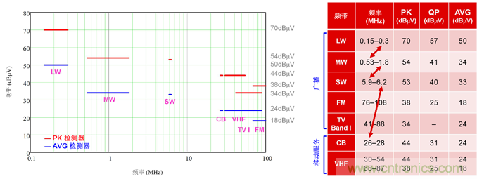德州儀器:DC/DC 轉換器 EMI 的工程師指南(一)——規范和測量 德州儀器:DC/DC 轉換器 EMI 的工程師指南(一)——規范和測量