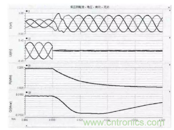 光伏逆變器短路時電路會出現哪些特征? 光伏逆變器短路時電路會出現哪些特征?