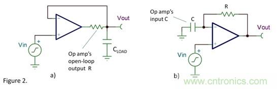 淺析運算放大器發生振蕩的兩種常見原因 淺析運算放大器發生振蕩的兩種常見原因