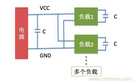 一文帶你了解電源管腳為什么有電容？