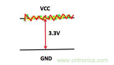 一文帶你了解電源管腳為什么有電容？