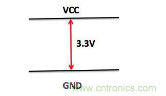 一文帶你了解電源管腳為什么有電容？