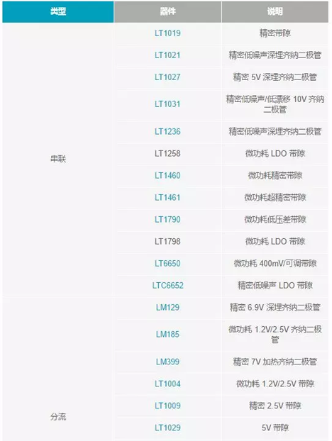 【干貨 】 如何選擇合適的基準電壓源?(一) 【干貨 】 如何選擇合適的基準電壓源?(一)