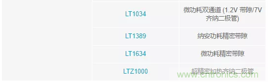 【干貨 】 如何選擇合適的基準電壓源?(一) 【干貨 】 如何選擇合適的基準電壓源?(一)