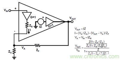 運放設計這十個坑點,你遇到過幾個?